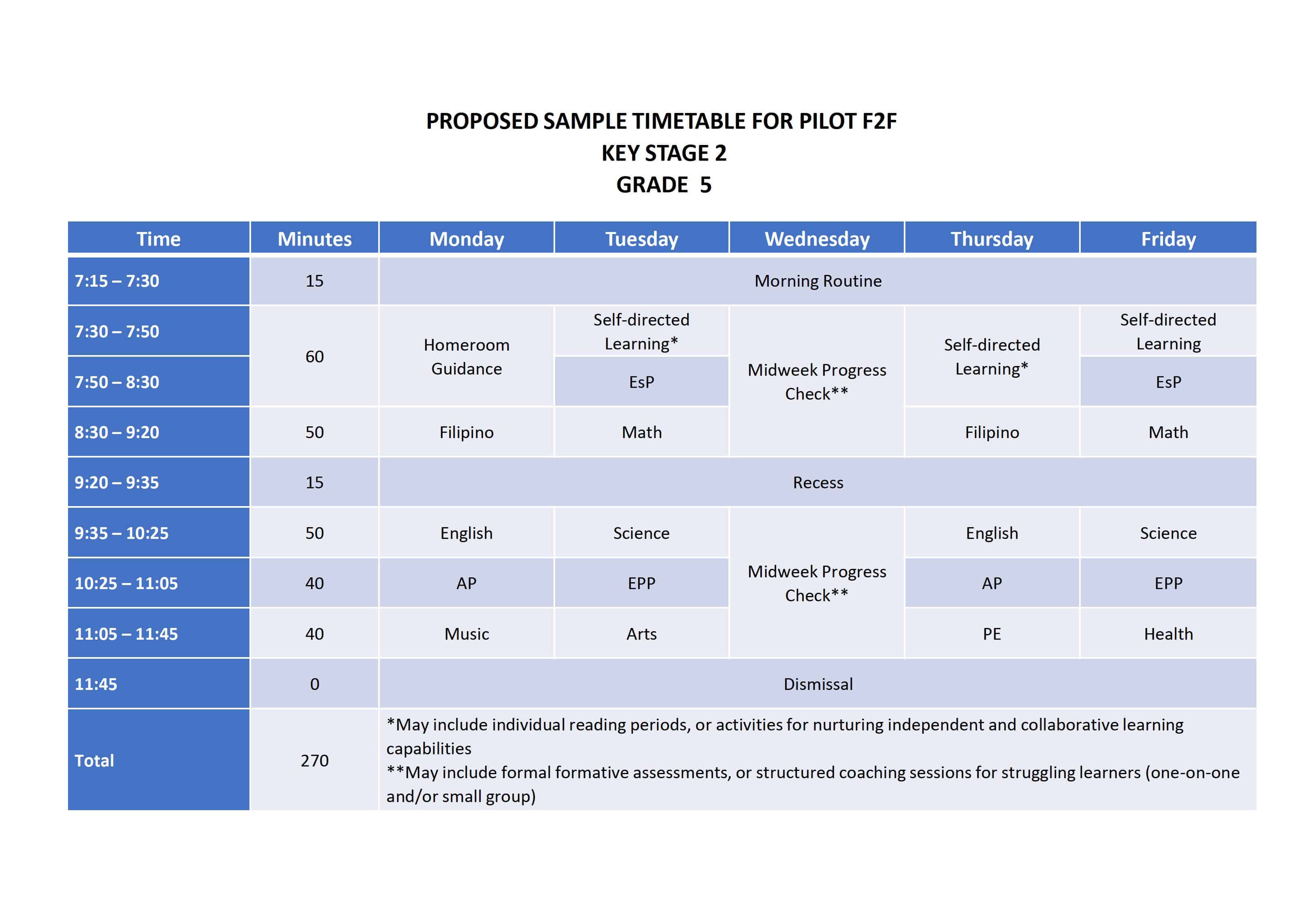 DepEd Class Schedules And Timetables On The Limited Face to Face 