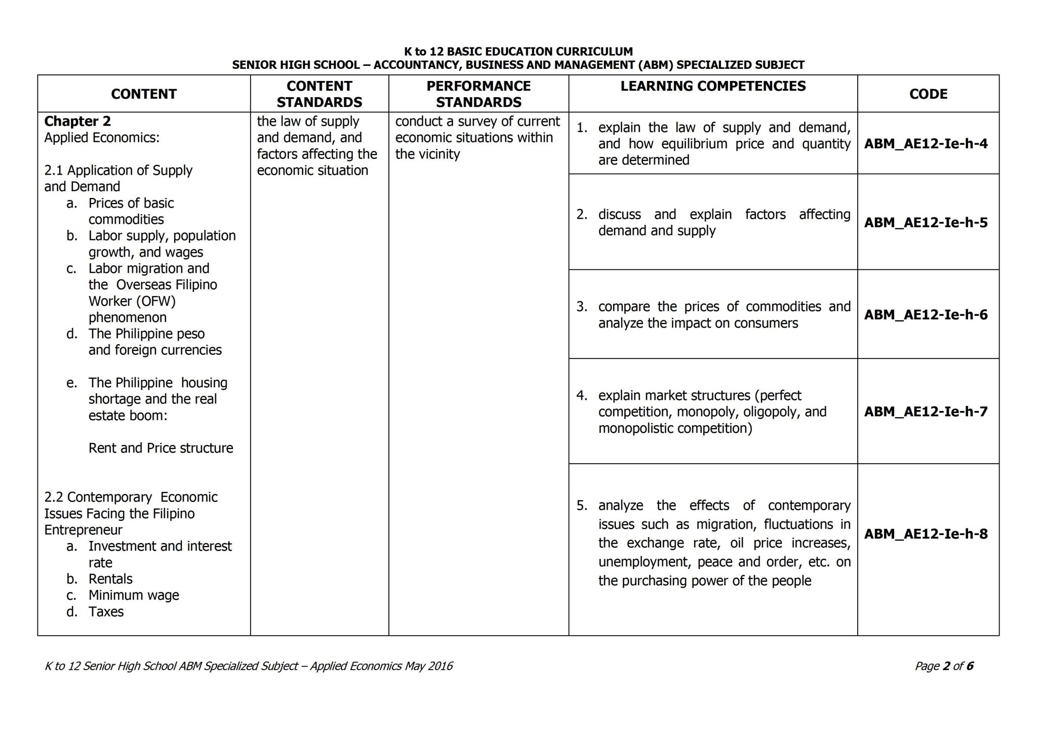 Grade 12 Applied Economics Curriculum Guide - TeacherPH