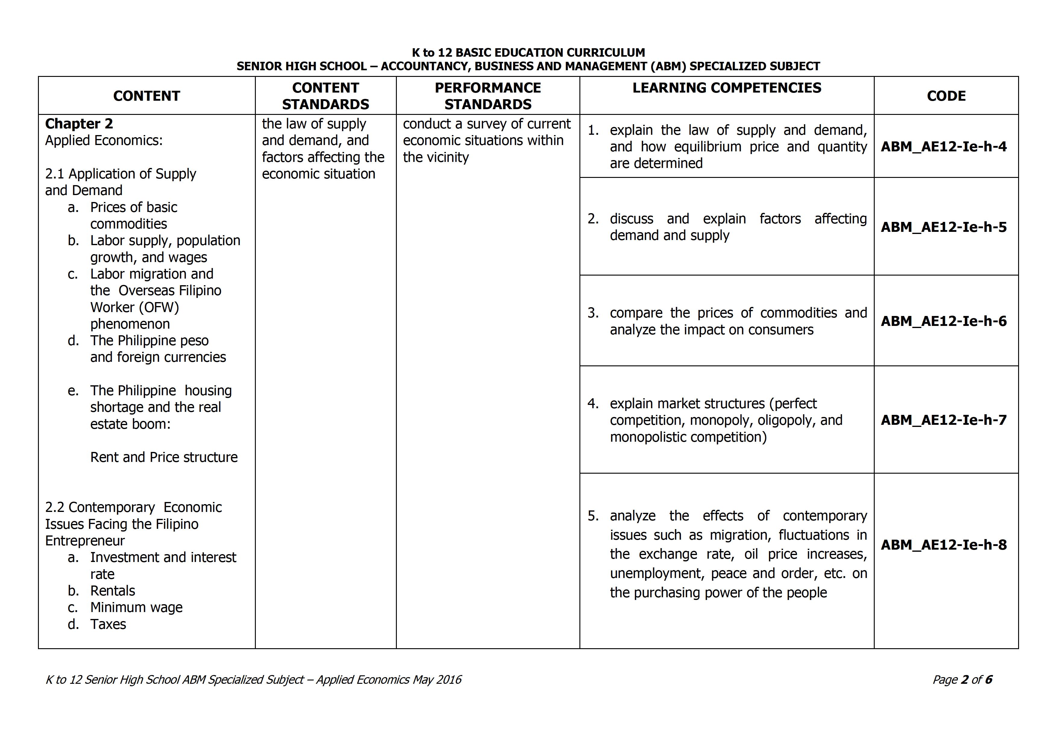 Grade 12 Applied Economics Curriculum Guide TeacherPH