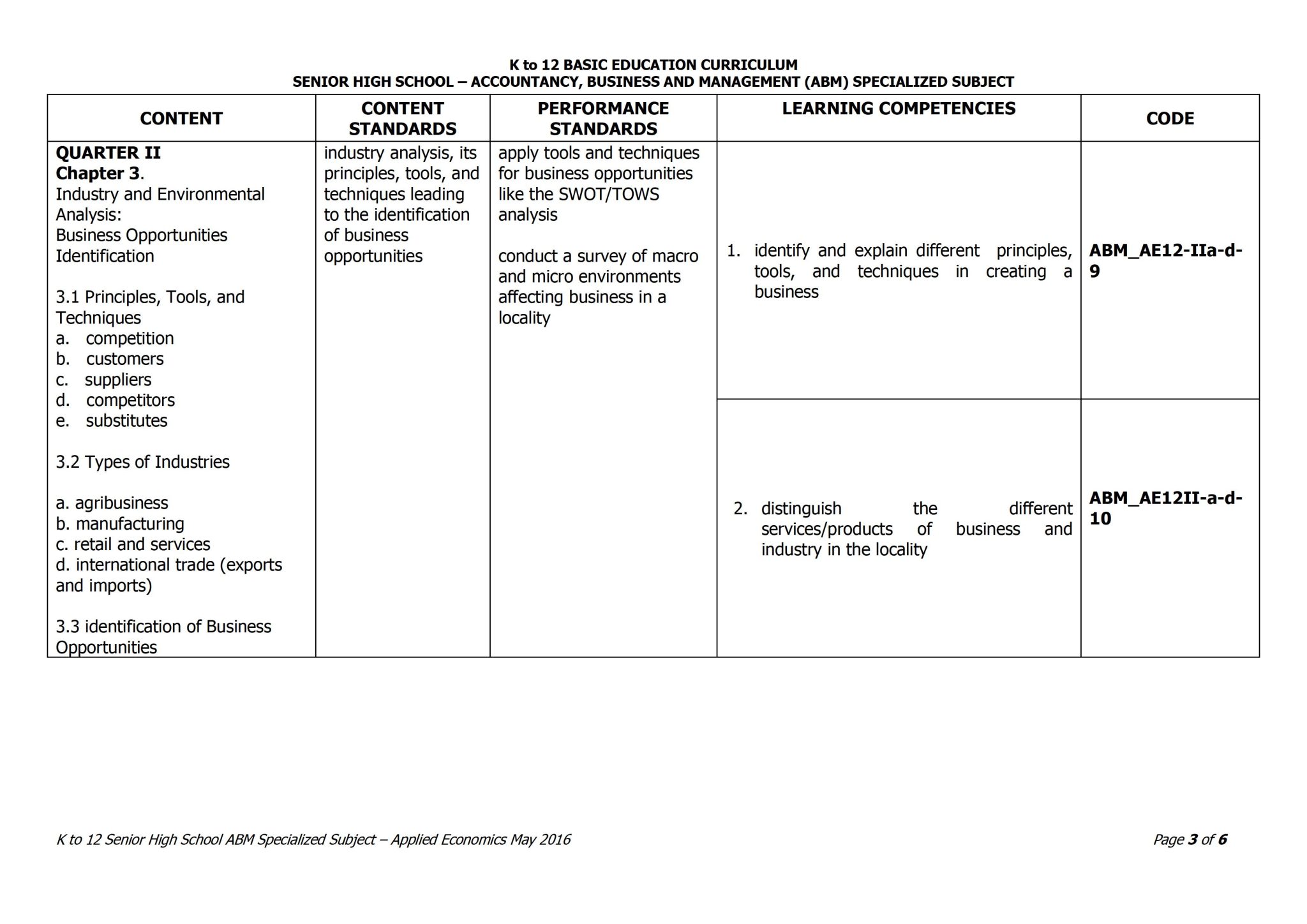 Grade 12 Applied Economics Curriculum Guide - TeacherPH