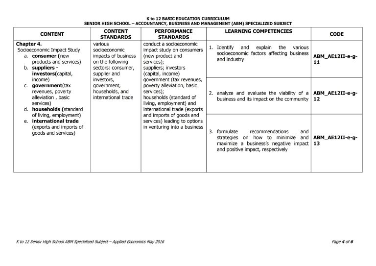 Grade 12 Applied Economics Curriculum Guide - TeacherPH