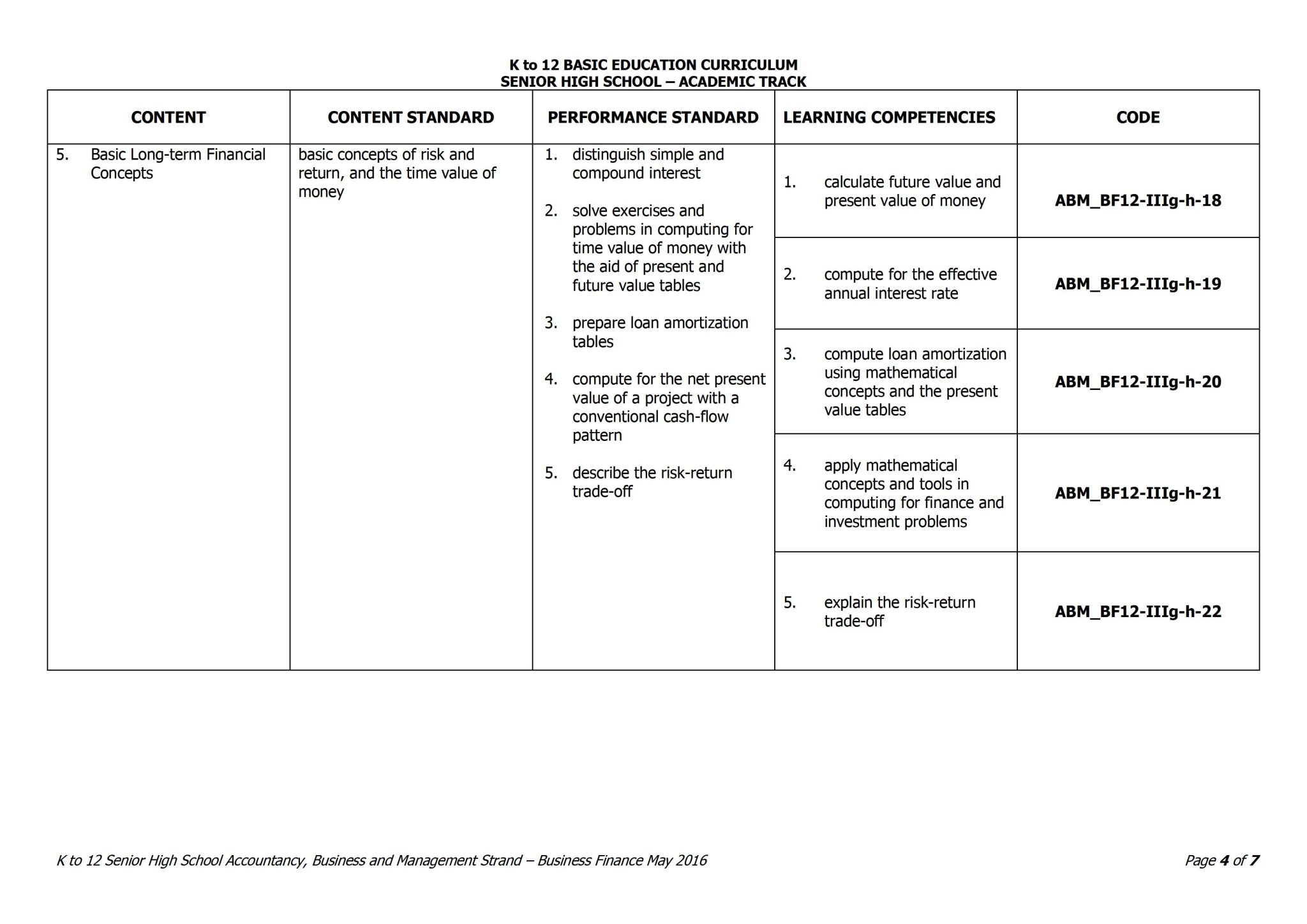 Grade 12 Business Finance Curriculum Guide - TeacherPH