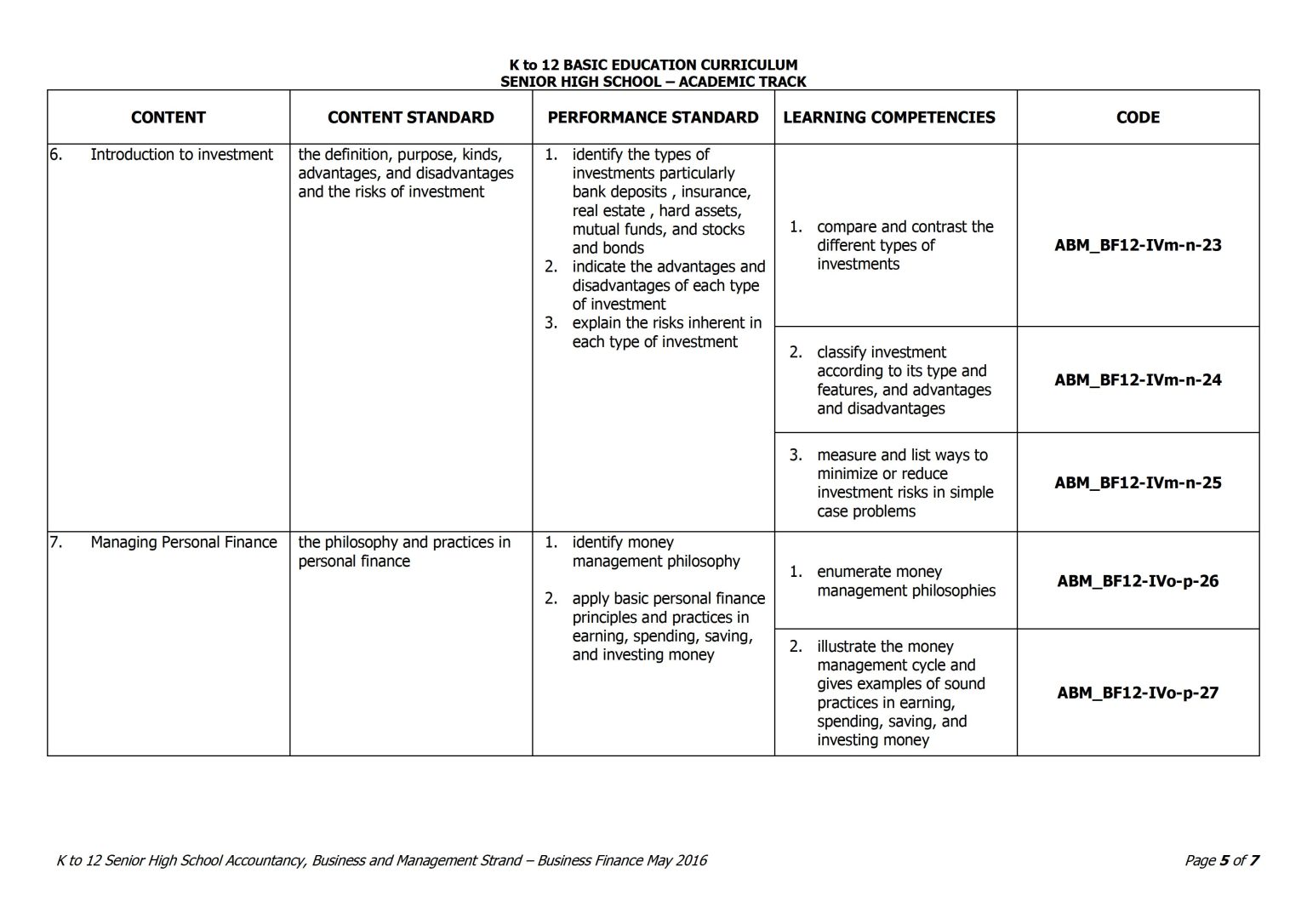 Grade 12 Business Finance Curriculum Guide - TeacherPH