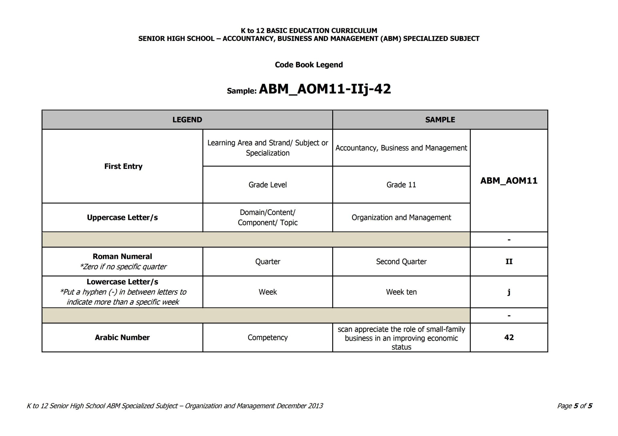 Grade 11 Organization And Management Curriculum Guide - TeacherPH