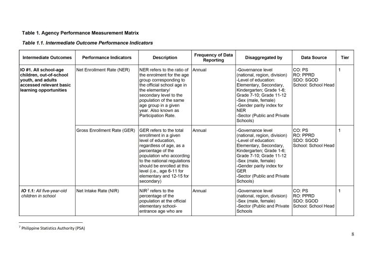 deped-basic-education-monitoring-and-evaluation-framework-bemef