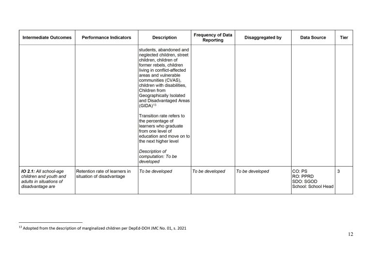 DepEd Basic Education Monitoring and Evaluation Framework (BEMEF ...