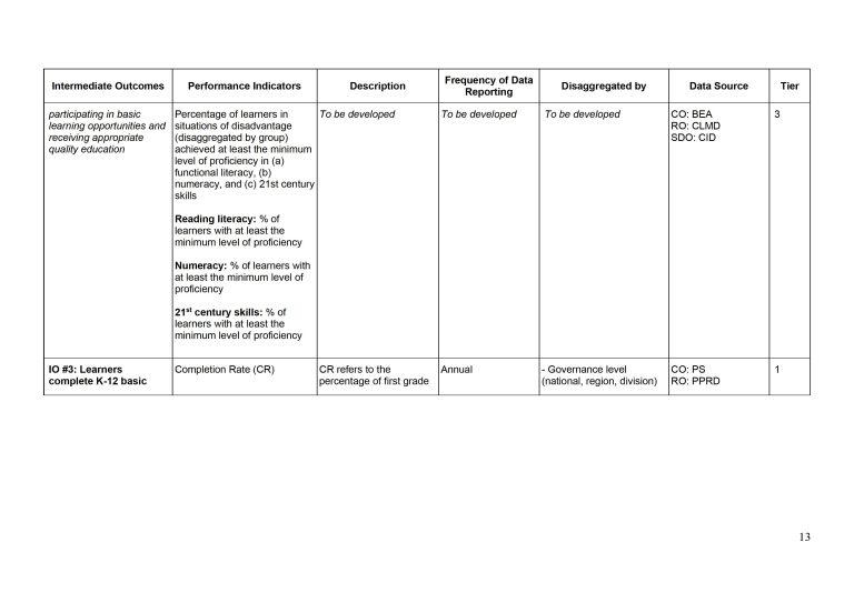 DepEd Basic Education Monitoring and Evaluation Framework (BEMEF ...