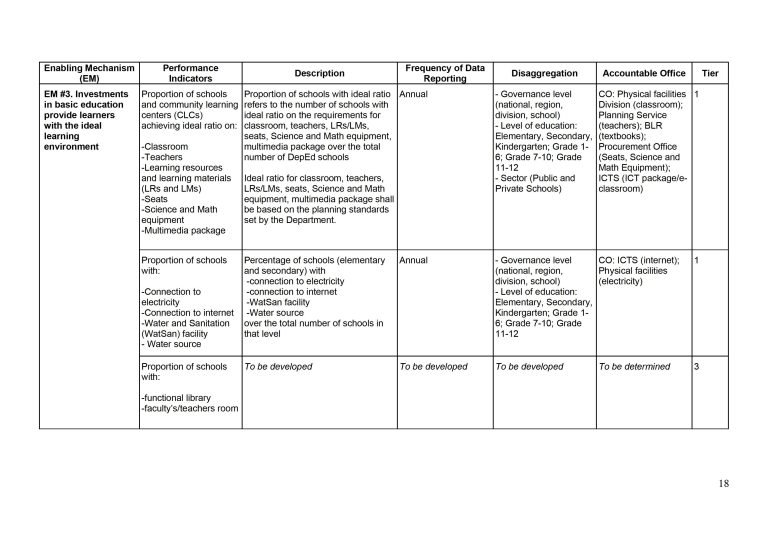 DepEd Basic Education Monitoring and Evaluation Framework (BEMEF ...