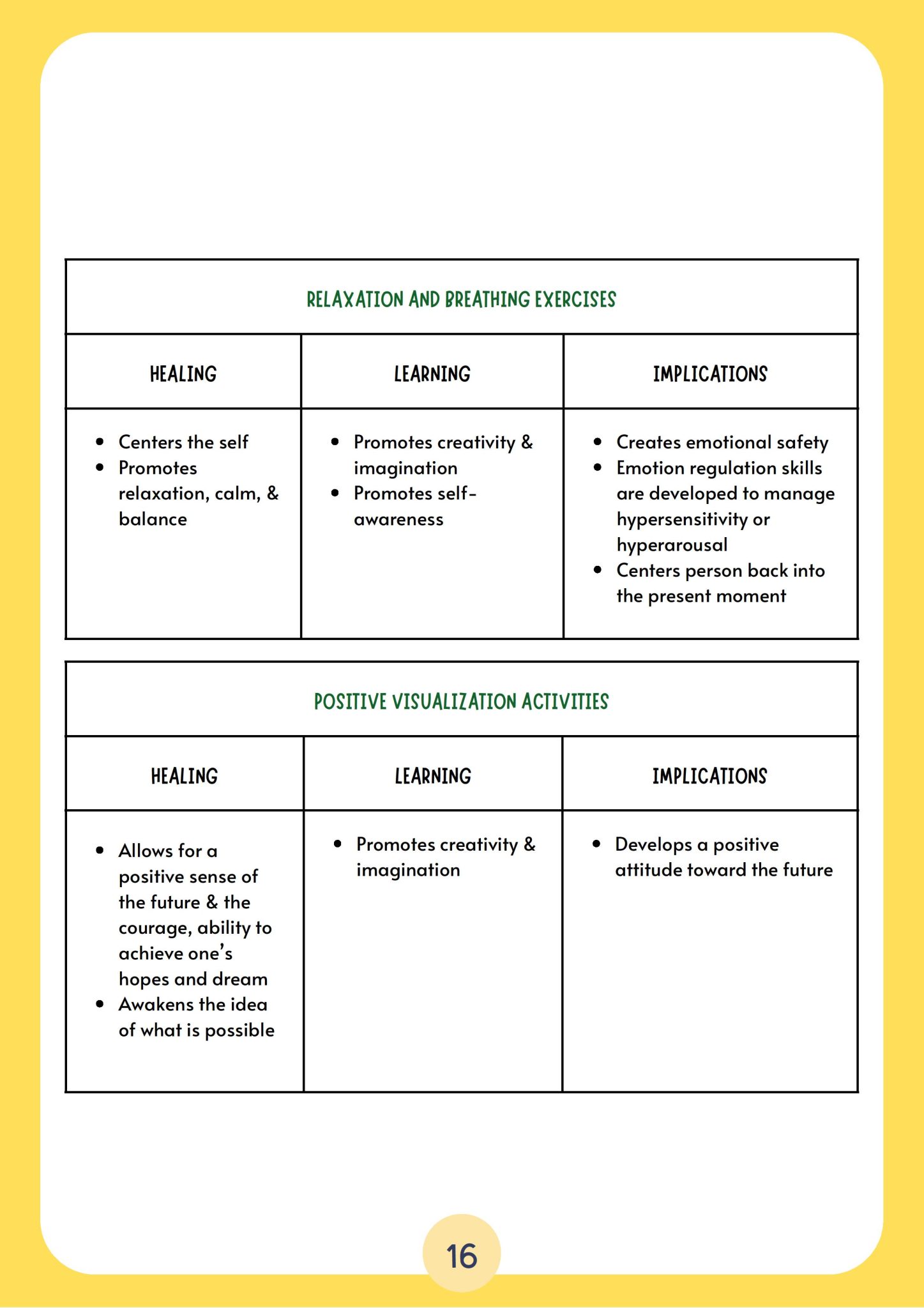 handouts-on-the-conduct-and-facilitation-of-psychosocial-support