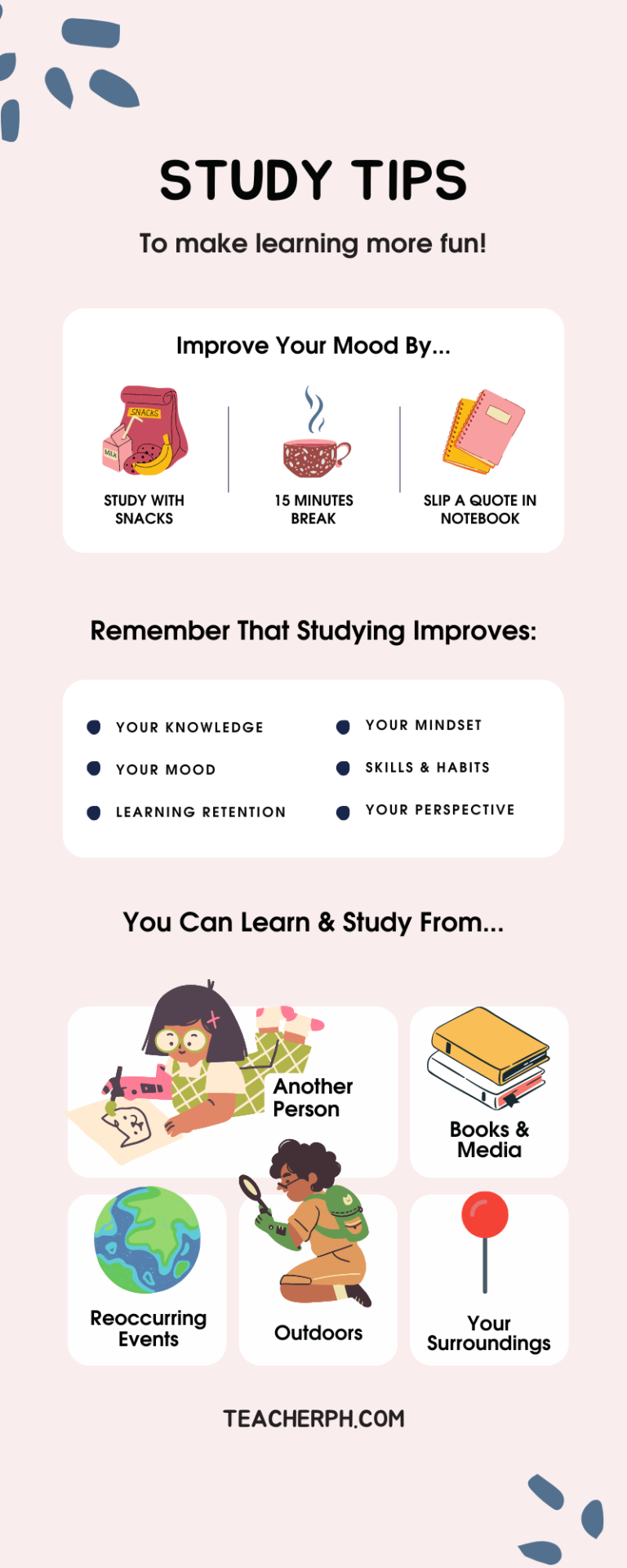importance of research shs learners study habits