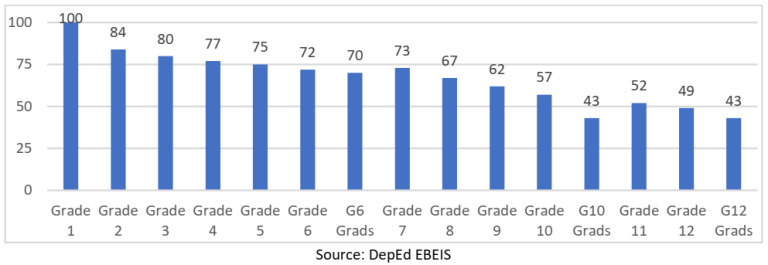 Equitable Access To Quality Education In The Philippines Teacherph