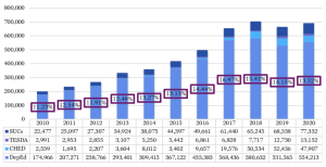 budget allocation in philippine education