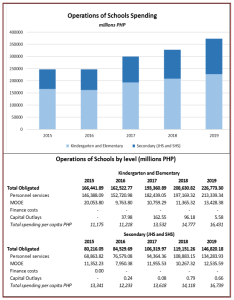 budget allocation for education in the philippines 2021