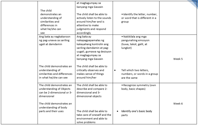 Guide For Teachers In Using The Kindergarten Most Essential Learning ...