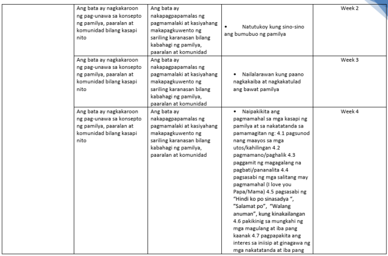 Guide For Teachers In Using The Kindergarten Most Essential Learning ...