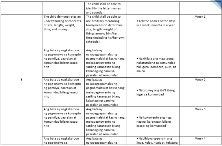 Guide for Teachers in Using the Kindergarten Most Essential Learning ...