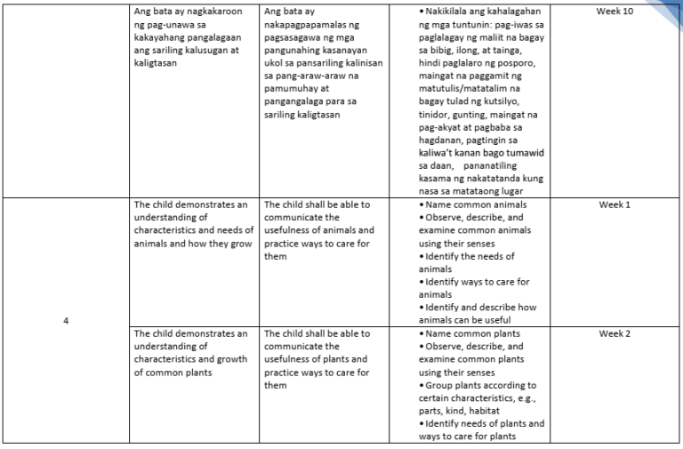 Guide for Teachers in Using the Kindergarten Most Essential Learning ...