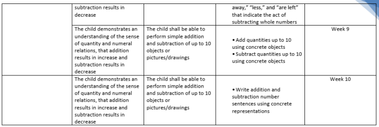 Guide for Teachers in Using the Kindergarten Most Essential Learning ...