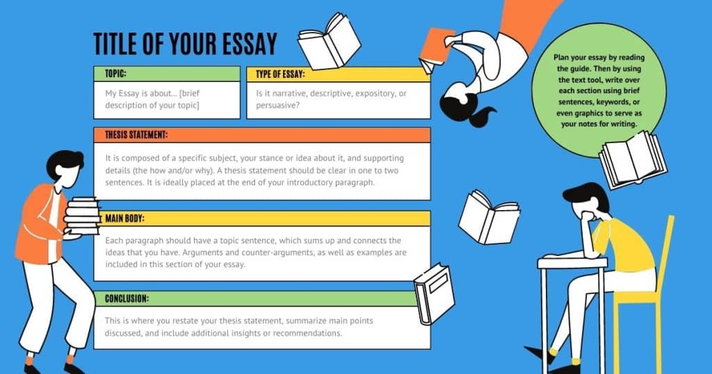 discuss the three main parts of an essay